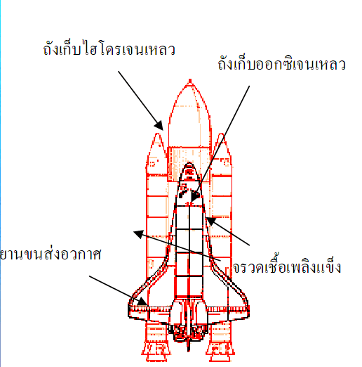 shuttle structure