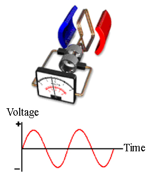 http://physics.flas.kps.ku.ac.th/course/alter/pic03.jpg