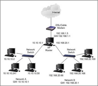 http://www.home-network-help.com/images/xp-router-network.jpg